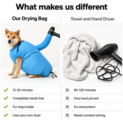 Drying Bag – Quick Dry Pet Hair Drying Suit for Small, Medium & Large Dogs and Cats